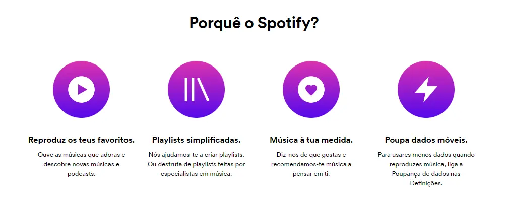 ¿Por qué Spotify Premium?